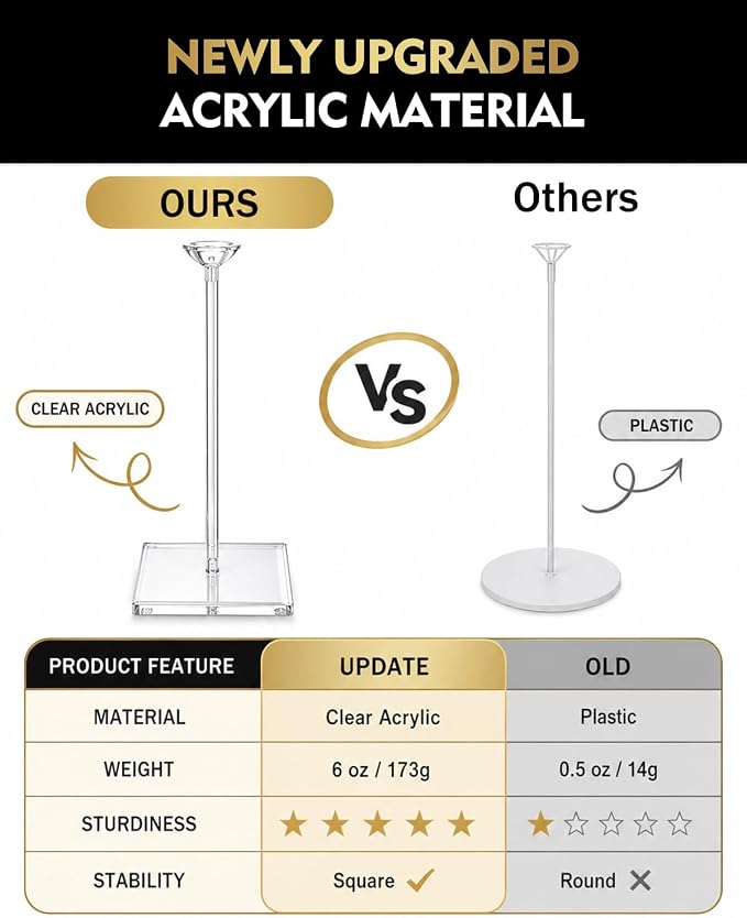 Pro Series Clear Acrylic Balloon Stand Kit Set of 6, 15.75 Inch Reusable - Image 2
