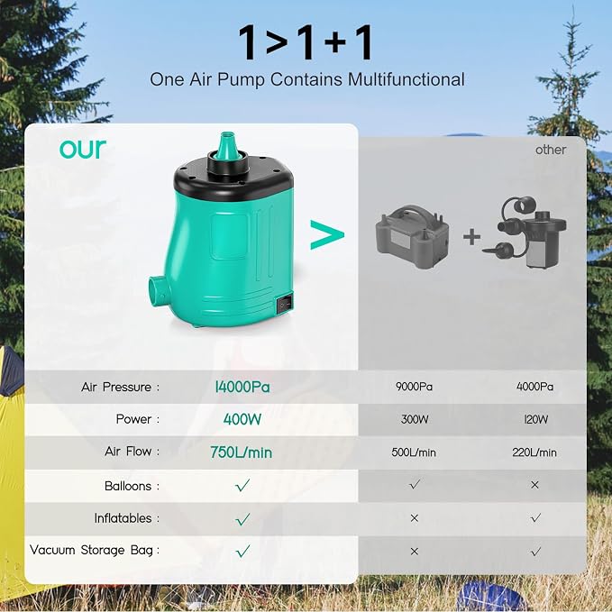 MAACOULD Electric Air Pump for Inflatables: Air Mattress Pump for Balloons Pool - Image 2